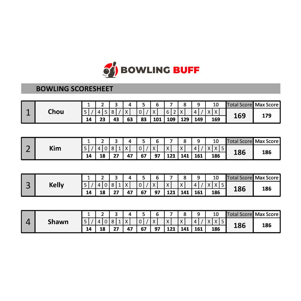 An Image Mockup of Frame-by-Frame Bowling Score Sheet